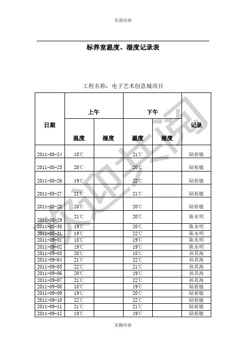 标养室温度、湿度记录表格模板