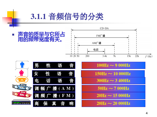 第3章 数字音频压缩编码技术及标准