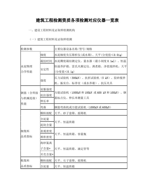 建筑工程检测资质各项检测对应仪器一览表