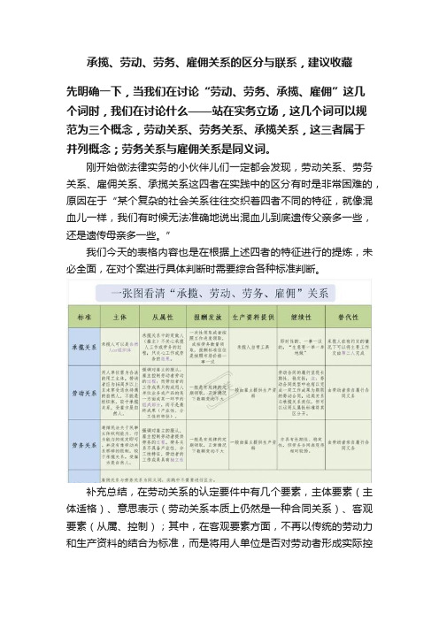 承揽、劳动、劳务、雇佣关系的区分与联系，建议收藏