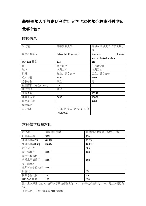 薛顿贺尔大学与南伊利诺伊大学卡本代尔分校本科教学质量对比