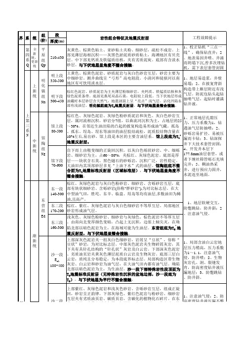 地层层序表