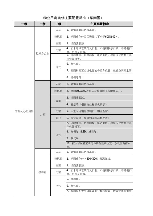 物业用房装修主要配置标准