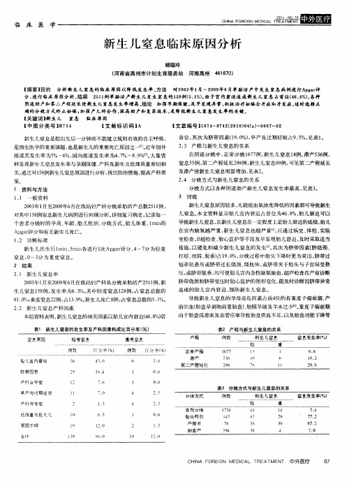 新生儿窒息临床原因分析