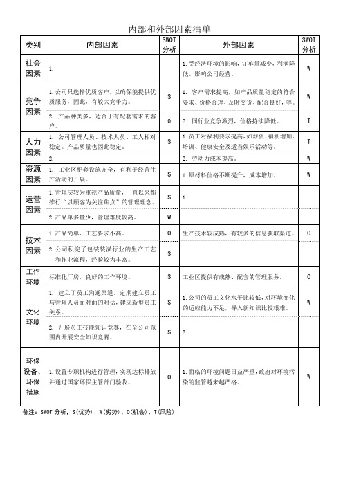 内部和外部因素清单