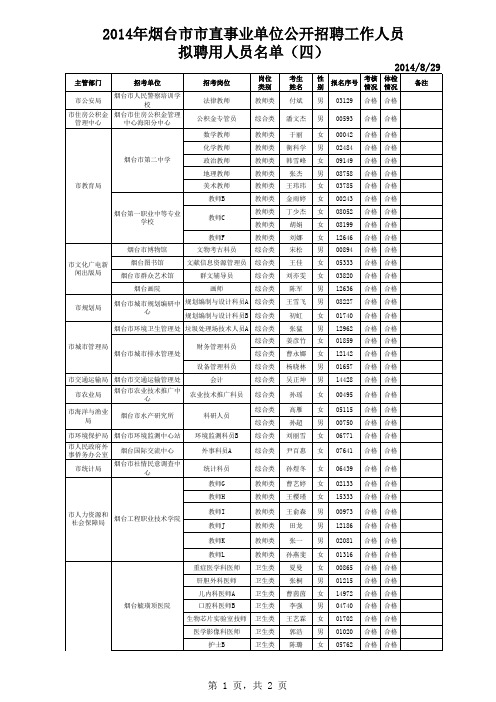 2014年烟台市市直事业单位公开招聘拟聘用人员名单(四)