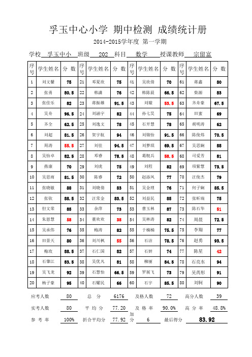 二年级期中成绩统计表