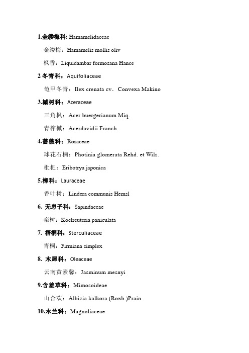 西南林业大学常见的40个物种的拉丁名以及所属科目的拉丁名