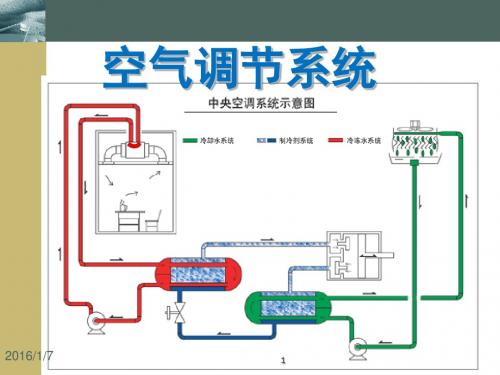 空调系统