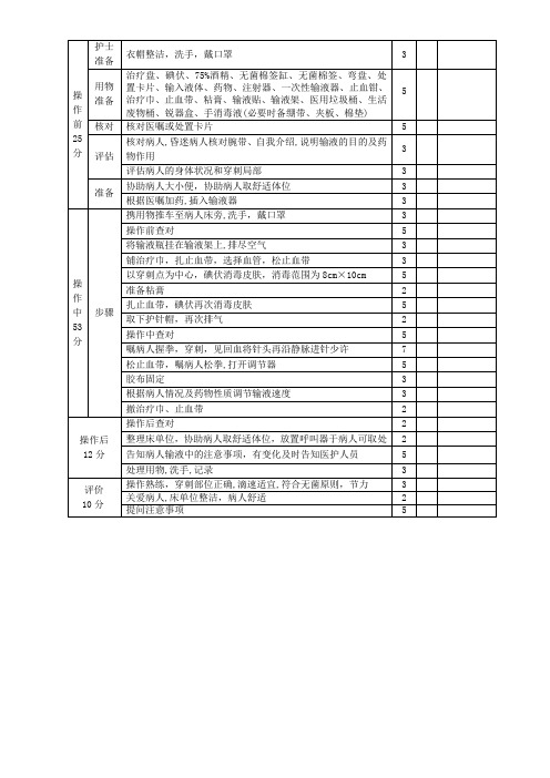 静脉输液技术操作考核评分标准