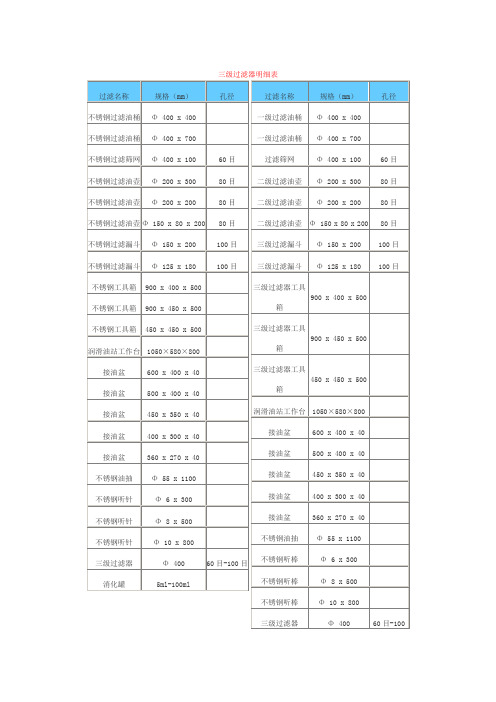 三级过滤器明细表
