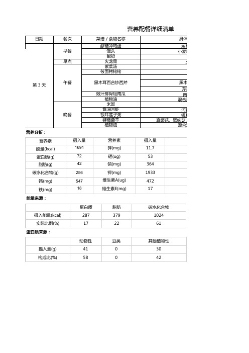 1700食谱清单