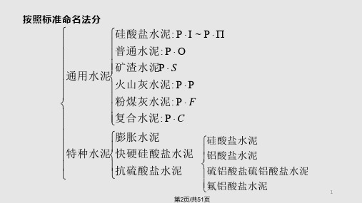 土木工程材料第三章水泥