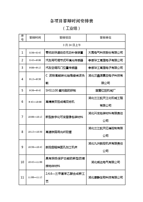 各项目答辩时间安排表