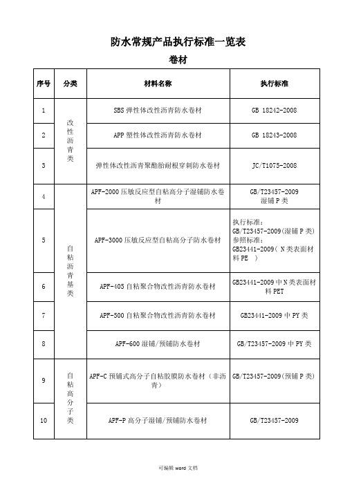 防水材料执行标准