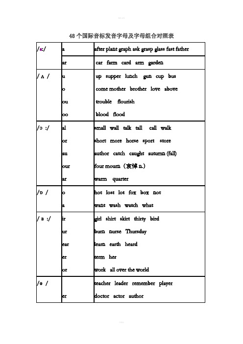 48个国际音标发音字母及字母组合对照表