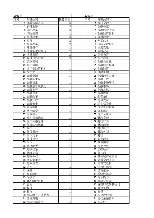 【国家社会科学基金】_金融体制改革_基金支持热词逐年推荐_【万方软件创新助手】_20140804