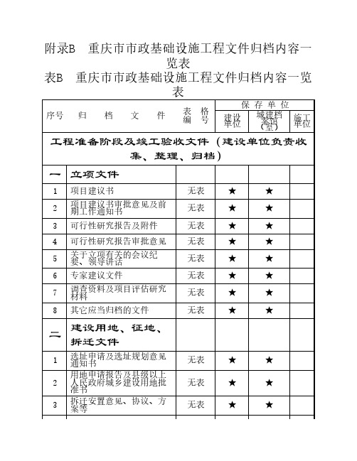 重庆档案验收规范