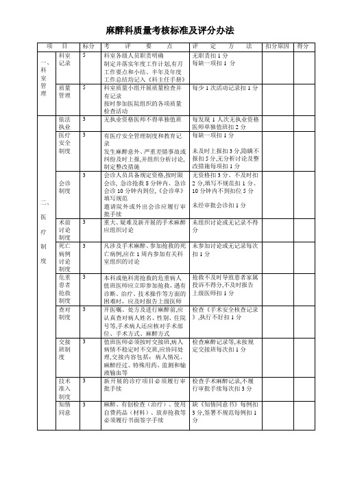 麻醉科质量考核标准及评分办法