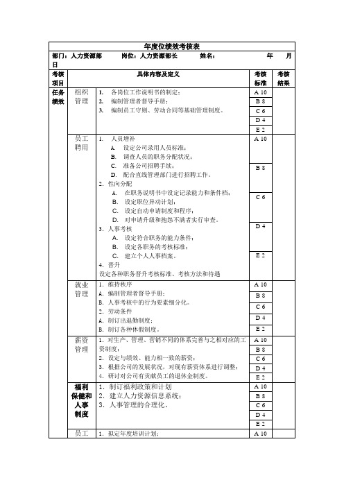 人事经理绩效考核表