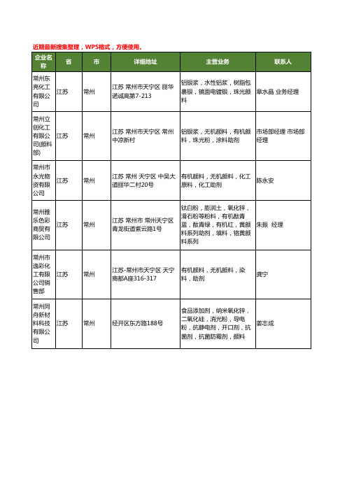 最新江苏省颜料助剂工商企业公司名录名单黄页大全155家