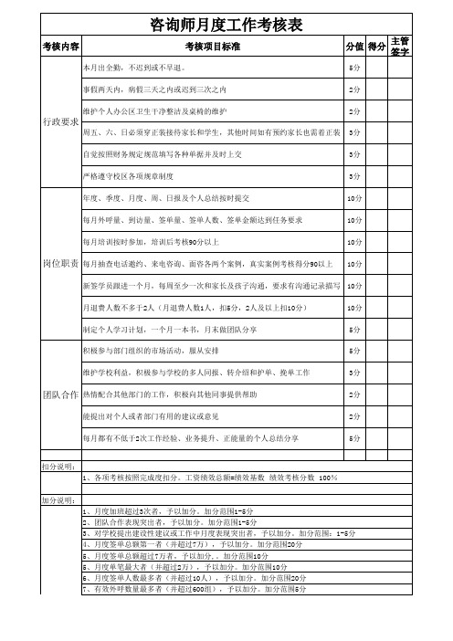 咨询师月度工作考核