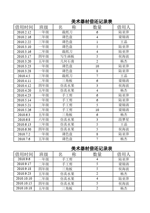 美术器材使用记录表