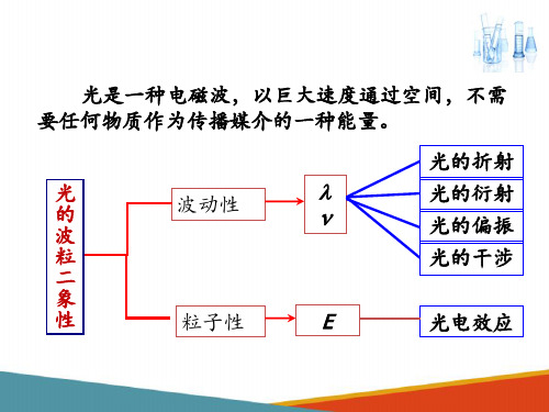 紫外可见分光光度法(仪器分析课件)