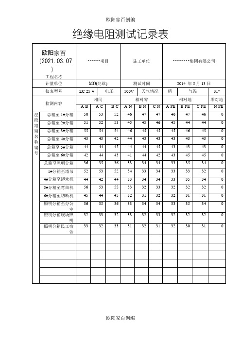 绝缘电阻检测记录(样板)之欧阳家百创编