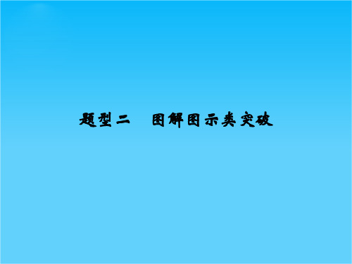 高三生物(浙江专版)二轮典型题型专辑课件题型2  图解图示类突破