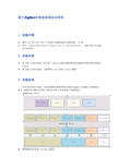 3.基于ZigBee无线传感器的智能家居综合实例实验