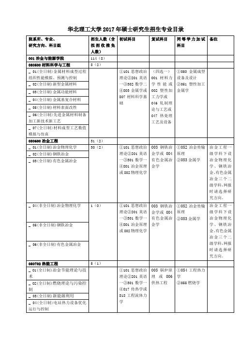 华北理工大学2017年硕士研究生招生专业目录解析