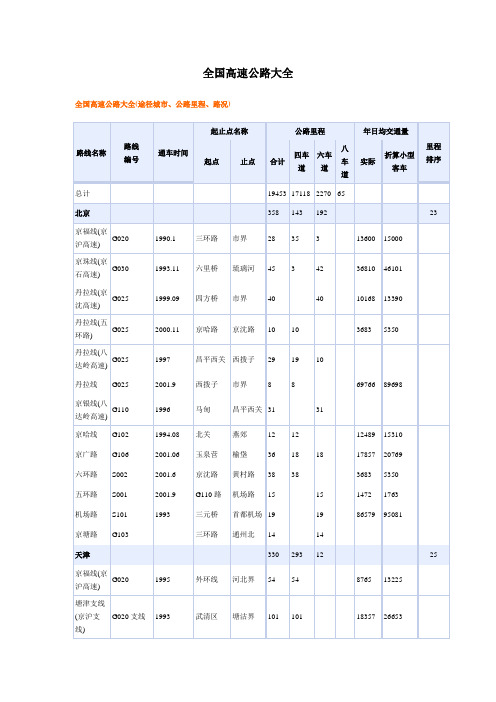 全国高速公路大全