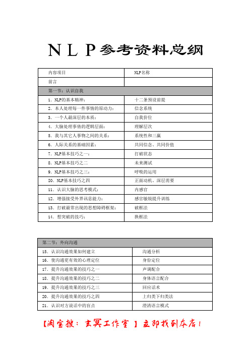 尖子名师-【独家首发】李中莹NLP参考资料修订版140页