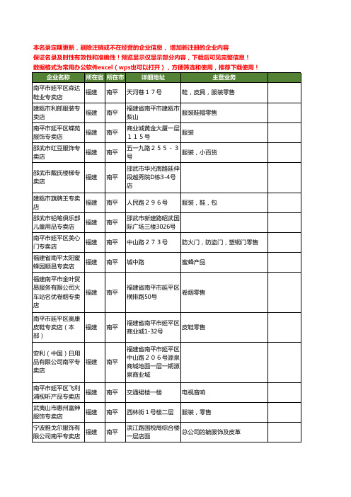 新版福建省南平专卖店工商企业公司商家名录名单联系方式大全63家