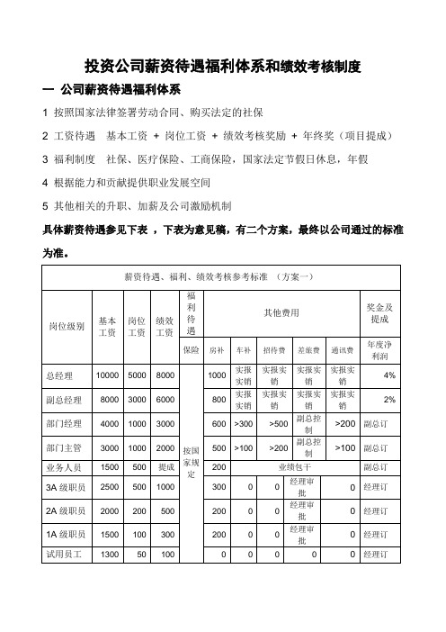 投资公司薪资待遇福利体系和绩效考核制度