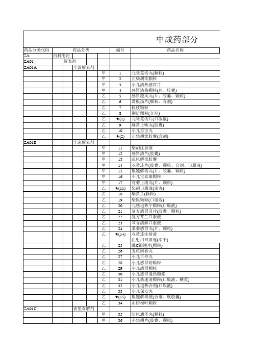 2023医保最新药品目录-中成药部分