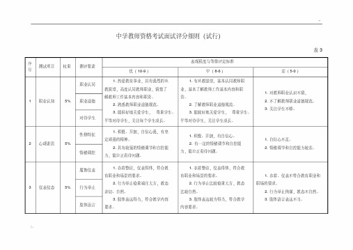 中小学教师资格考试面试评分细则(秘籍)