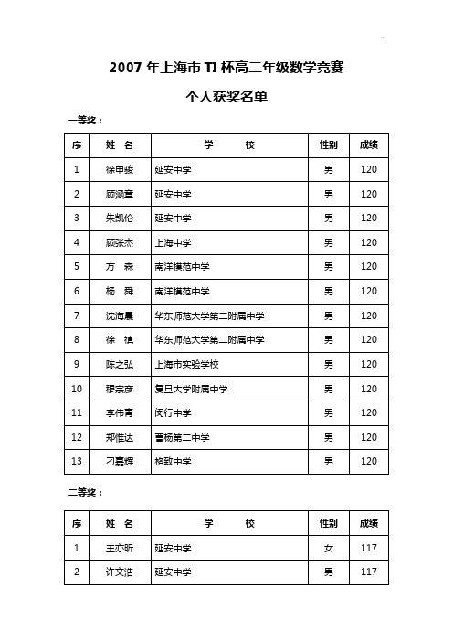 2007年上海地区TI杯高二学年数学竞赛