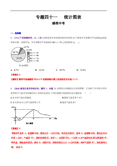 知识点41 统计图表2018-2019领军中考数学(解析版)