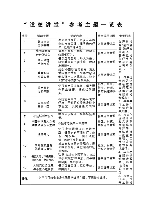 “道德讲堂”参考主题一览表80937