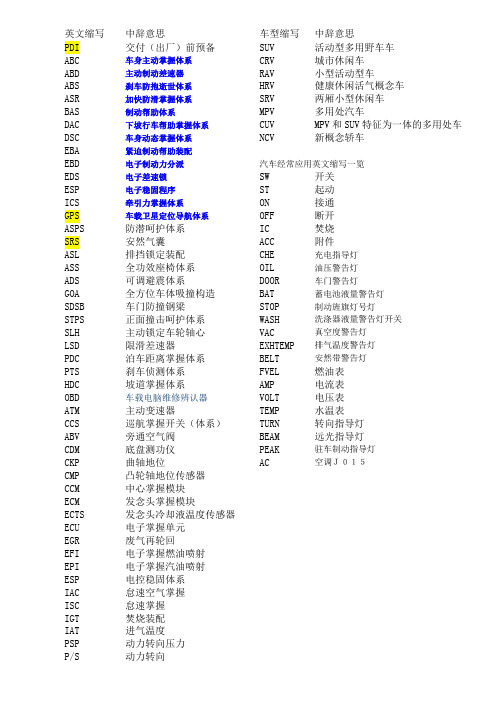 汽车零部件名称的英文缩写