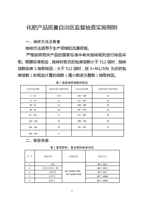 化肥产品质量监督抽查实施细则.doc