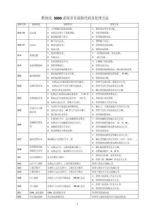 默纳克故障代码及处理方法-默纳克故障代码