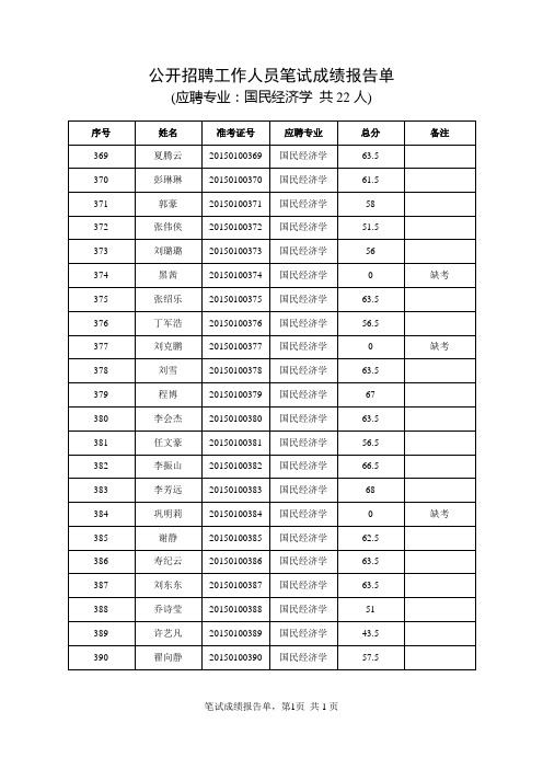 公开招聘工作人员笔试成绩报告单.doc