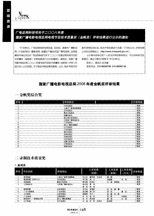 广电总局科技司关于二OO八年度 国家广播电影电视总局电视节目技术质量奖(金帆奖)评审结果进行公示的