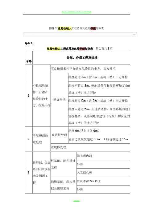 危险性较大工程范围及危险等级划分表