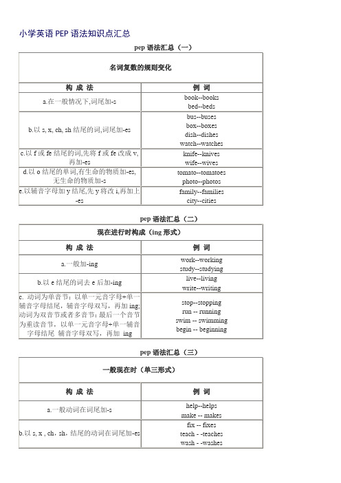 小学英语PEP语法知识点汇总