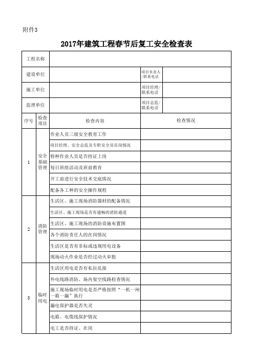 2017建筑工程春季安全检查表