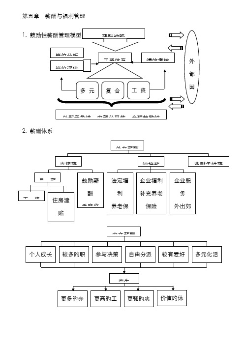 2022年上海二级人力资源管理师知识点薪酬福利管理